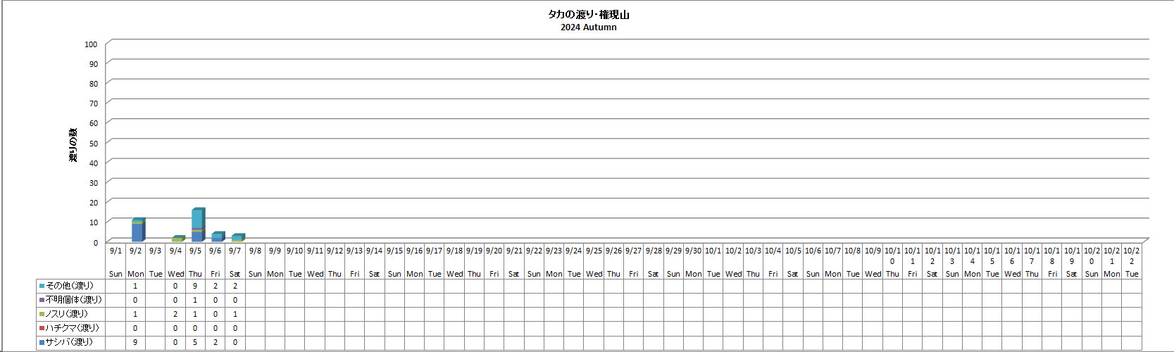 ２０２４秋